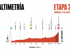 La Guida - La Vuelta in provincia di Cuneo: da Alba a Limone