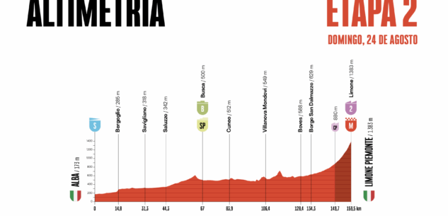 La Guida - La Vuelta in provincia di Cuneo: da Alba a Limone