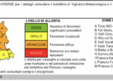 La Guida - Allerte maltempo: la situazione in Piemonte