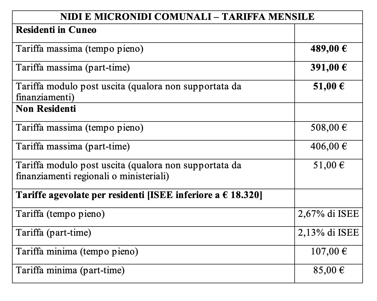 Cuneo - Tariffe asilo nido e micronido comunale 2025/2026