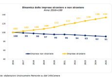 La Guida - Nel Cuneese 5.603 imprese straniere
