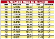 La Guida - L’inevitabile, costante riduzione della popolazione