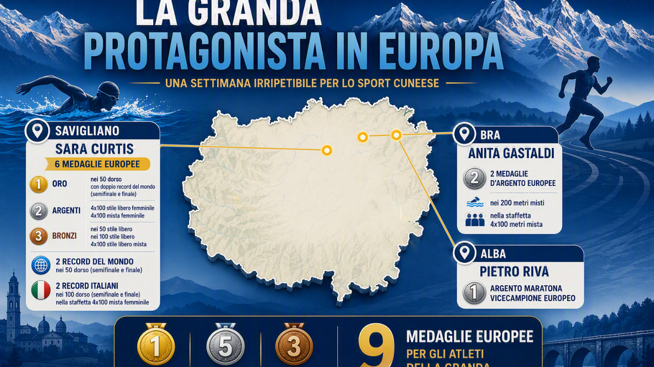 Tre talenti della Granda protagonisti d’Europa: i complimenti del presidente della Provincia