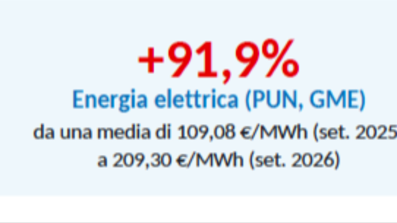 Caro energia e costi di gestione, piscine italiane a rischio chiusura